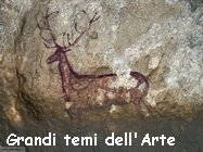 Indice dei grandi temi nell'arte visiva