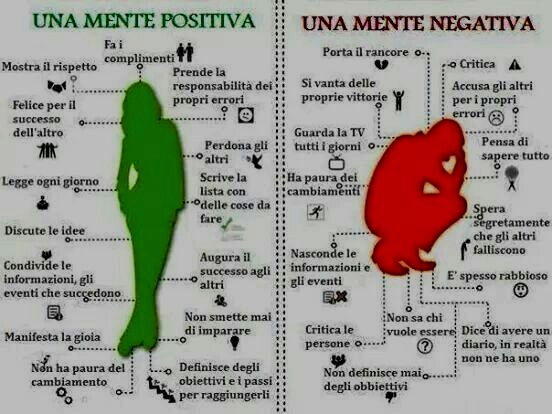 menti positive menti negative