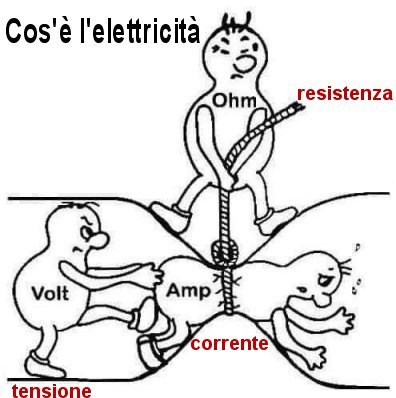 volt-ohm-ampere