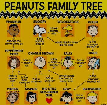 Peanuts family tree